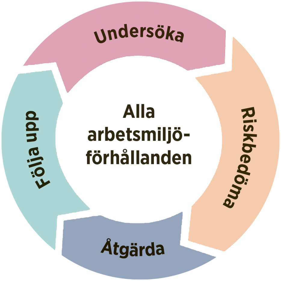 SAM-hjulet.