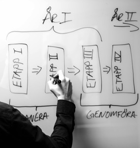 Hand som skriver ett flödesschema på whiteboard